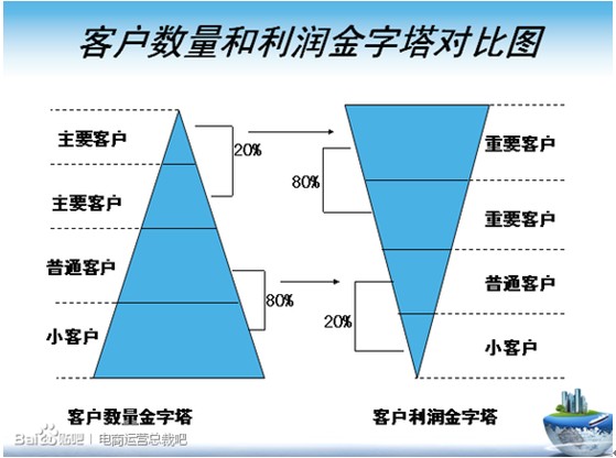 [精耕細(xì)作]——合格運營必須掌握的五個維度